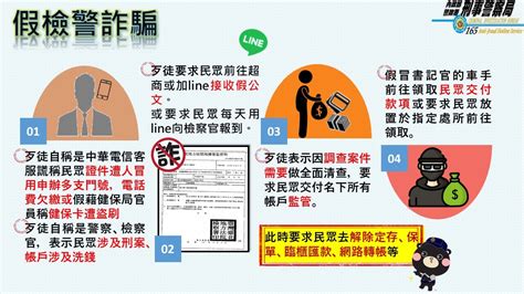 九羲卦理詐騙|內政部警政署 165 全民防騙網